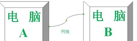 两台电脑如何互相传输文件