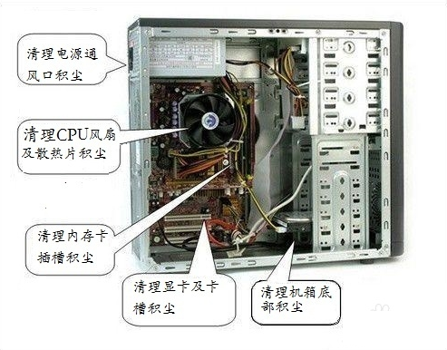 电脑win7蓝屏怎么解决(9)