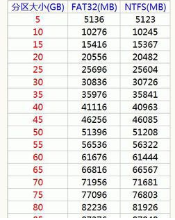 win7下硬盘怎么分区(1)