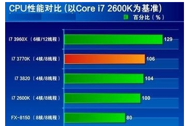 cpu使用率,教您电脑CPU使用率高怎么办(5)