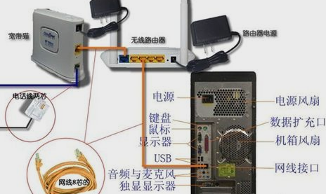 如何安装路由器,教您如何安装路由器