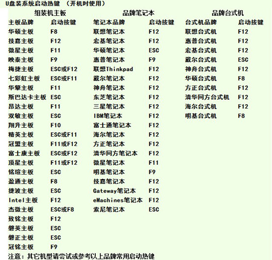 w7u盘重装系统步骤(3)