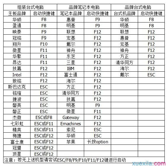 win7 怎么设置BIOS|win7进BIOS方法