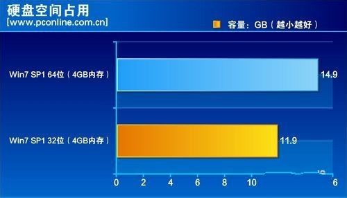 教你Ghost win732位系统和64位系统旗舰版的区别(7)