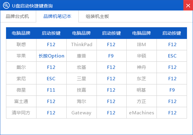 u盘安装win7系统详细教程(2)