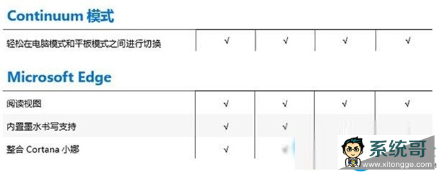 ghost win10教育版与专业版区别(1)