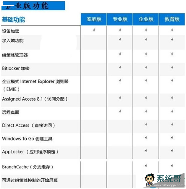 ghost win10教育版与专业版区别(2)