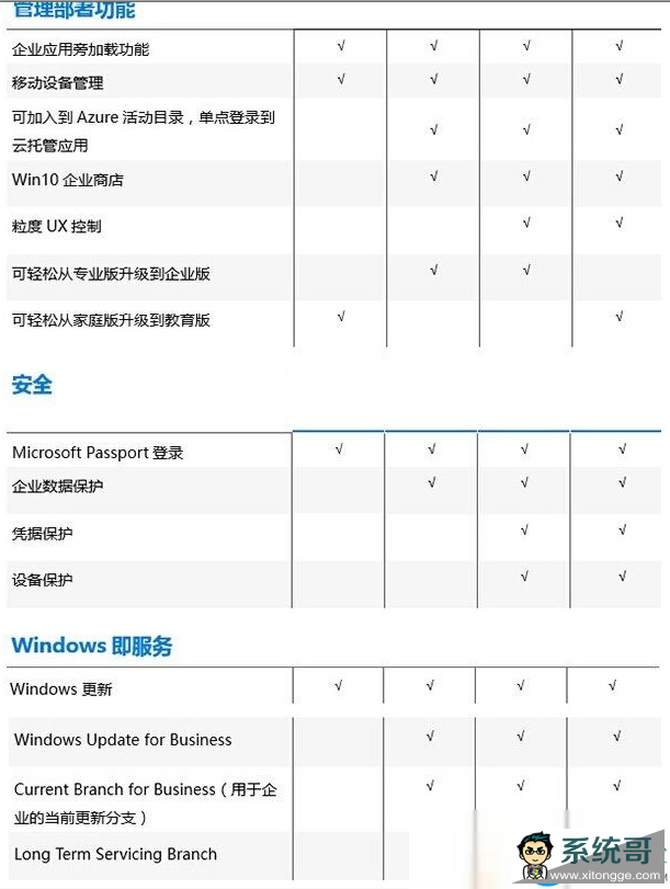 ghost win10教育版与专业版区别(3)