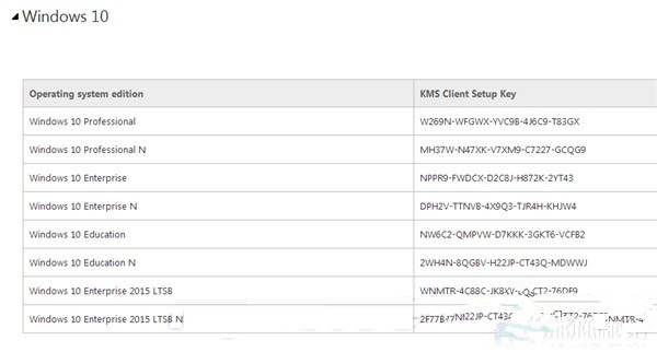 win10激活码教程